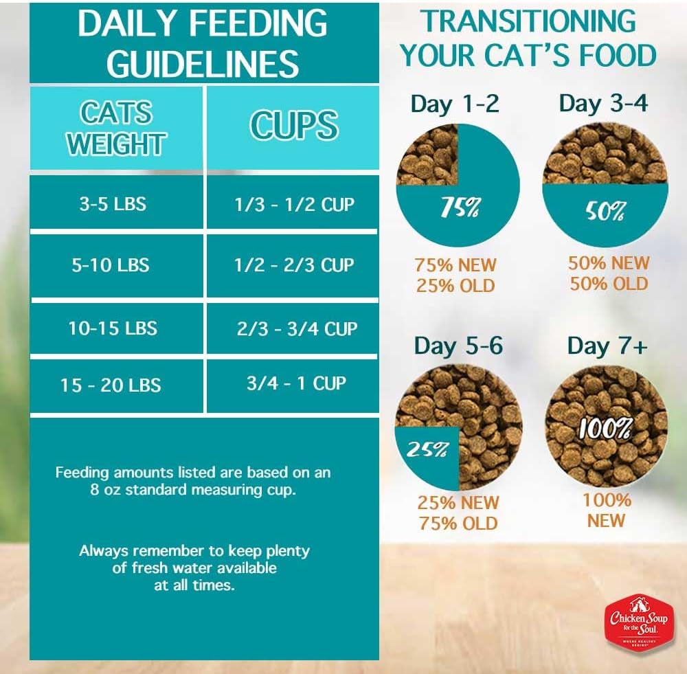 Classic Dry Adult Cat Food, Chicken & Brown Rice Recipe, 12 Pound Bag | Soy, Corn & Wheat Free, No Artificial Flavors or Preservatives